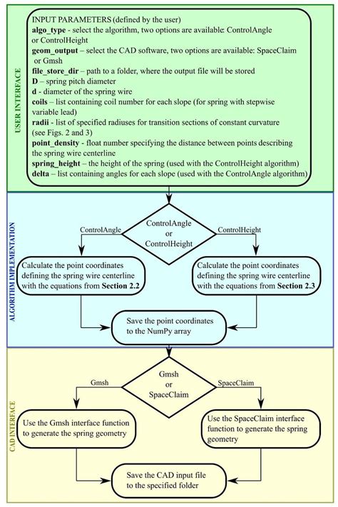Image result for Python Program Script