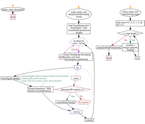 Image result for Java Algorithm Examples