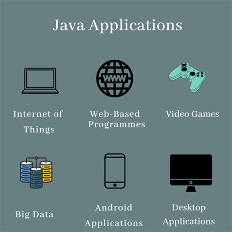 Application Java に対する画像結果