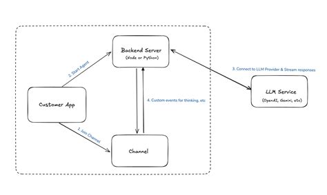 AI Assistant Python Code に対する画像結果