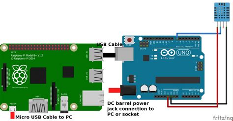 Toradh íomhá ar Arduino Raspberry Pi