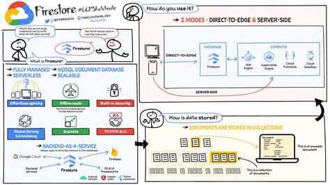 Image result for Fire Store Connection Net Core
