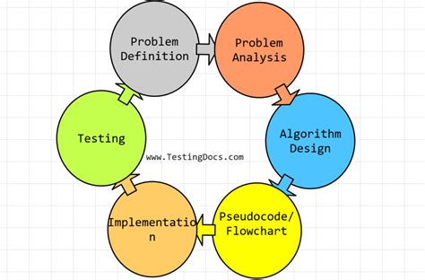 Algorithm Design Examples에 대한 이미지 결과