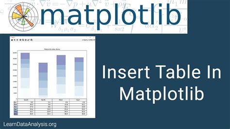 Image result for Tables Matplotlib Python