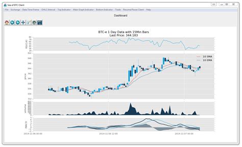 Image result for Advanced Python Programming Tutorials