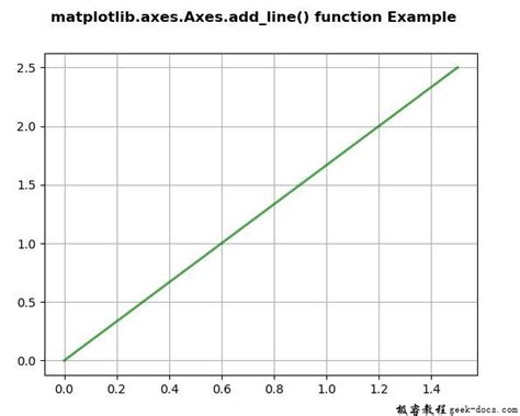 Image result for Matplotlib Add Line
