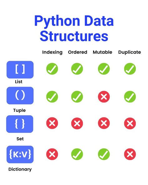 Image result for Data Structures in Python