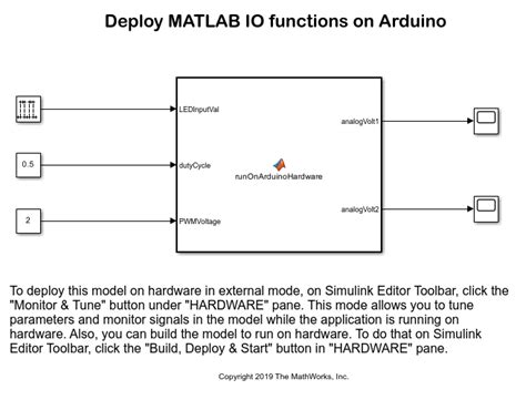 Image result for MATLAB Arduino