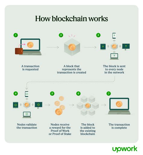 Image result for Blockchain Basics Explained