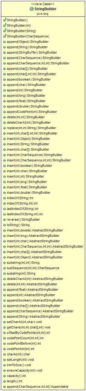 Image result for Java Stringbuilder