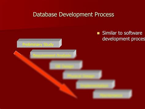 Image result for Database Development Process Example