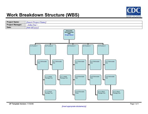 Image result for Work Breakdown Structure Tutorial