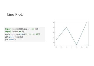 Image result for Line Plot Matplotlib Example