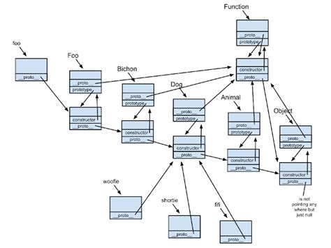 Image result for JavaScript Function Object Diagram