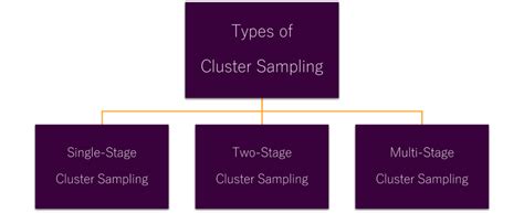 Cluster Sampling Examples に対する画像結果