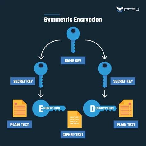 Encryption/Decryption File Storage に対する画像結果