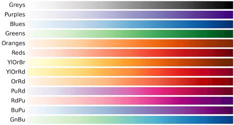 Basic Colour Python に対する画像結果