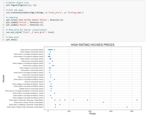 Image result for Data Analysis Python Code Example