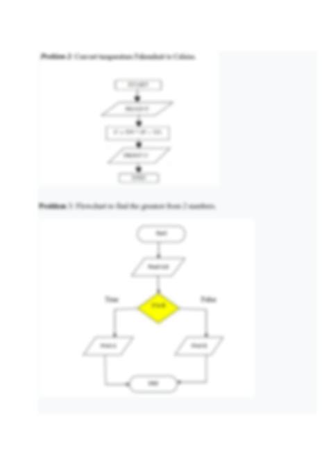 Image result for Python Guide
