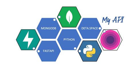 Image result for Python Code API
