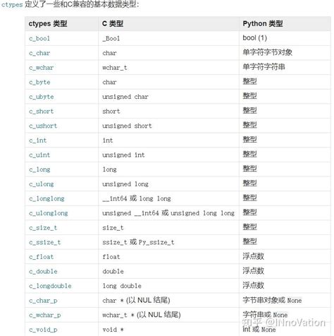 Image result for Python Ctypes Example