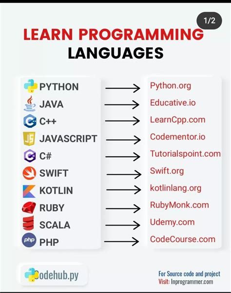 Image result for Learning Computer Coding