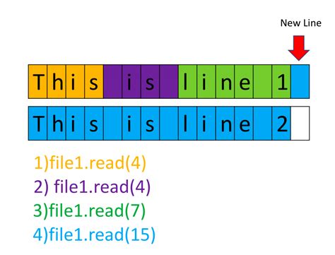 Image result for Python Read Text File Example