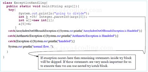 Image result for Try Loop Code Java