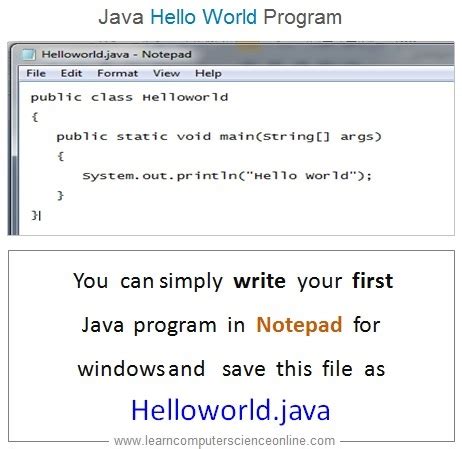 Image result for How to Program in Java