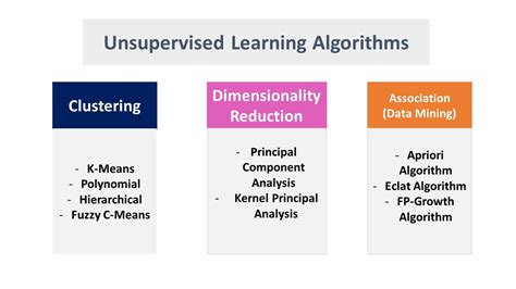 Image result for Machine Learning Algorithm Types