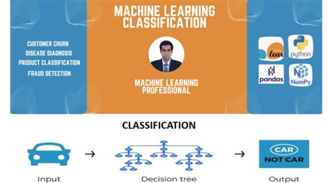 Image result for Python Machine Learning Classification