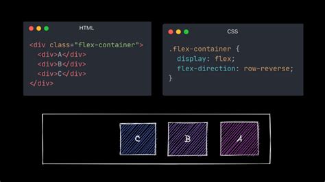 Difference HTML CSS JavaScript に対する画像結果