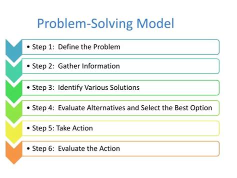 Image result for Algorithm Model Problem Solving