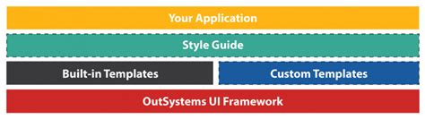 Image result for Code for Making an API OutSystems Example Code