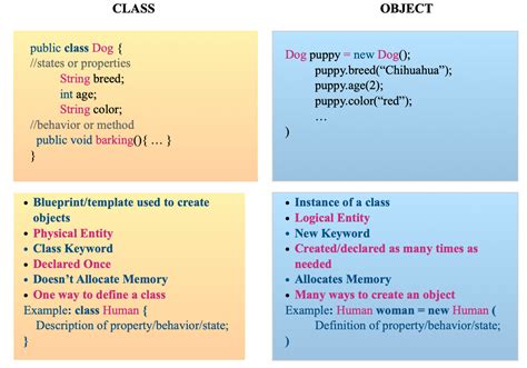 Image result for JavaScript Class Example