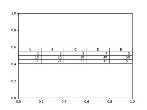 Image result for Python Table Visualization