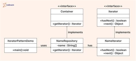 Afbeeldingsresultaten voor JavaScript Design Example