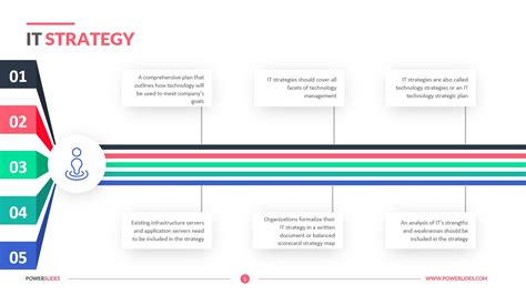 Technology Strategic Plan Template IT Company Business Plan Template,