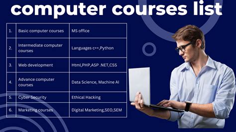 Image result for Basic Computer Courses for Beginners