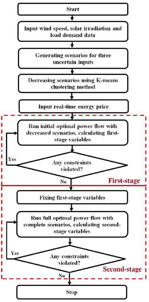 Image result for Algorithm in Problem Solving