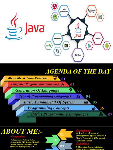 Image result for Java Computer Programming
