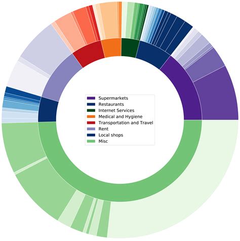 Image result for Pie Chart in Python Matplotlib