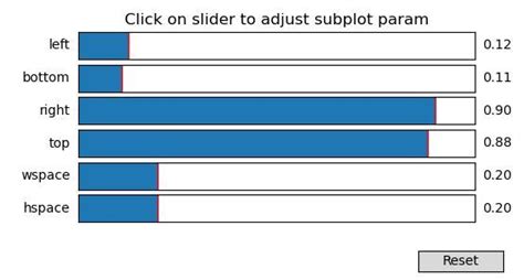 Image result for Subplot Numpy Python
