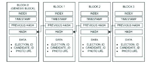 Image result for Sha Algorithm