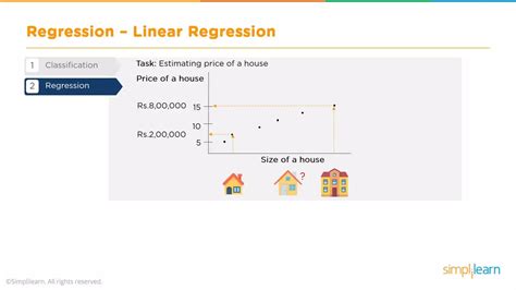 Toradh íomhá ar Machine Learning Algorithms Python
