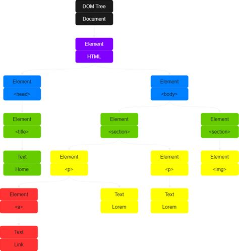 Image result for JavaScript Elements