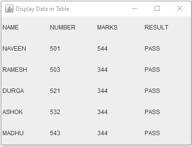 Image result for Java Lab Programs