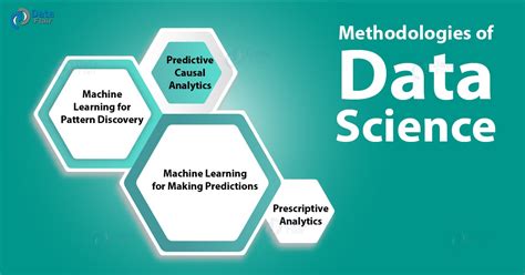 Image result for Python Data Science Tutorial Course