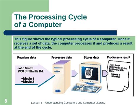 Image result for What Is Computer Processing