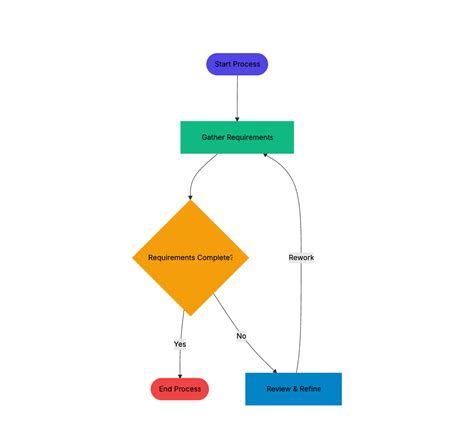 Image result for Flowchart Python for ArrayList
